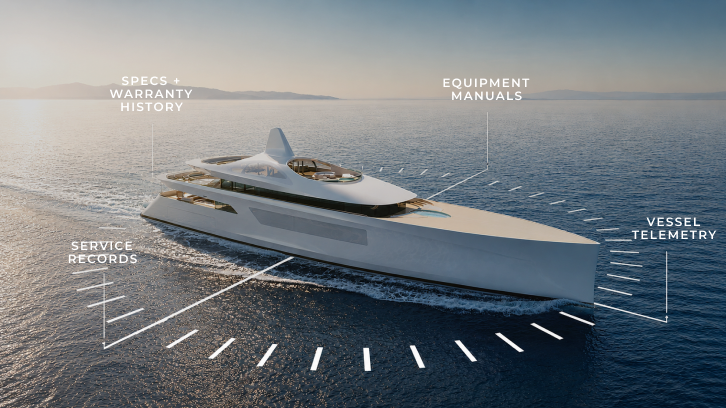 Vessel data connected into one profile
